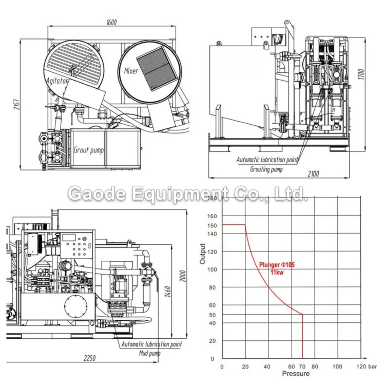 grout injection plant details